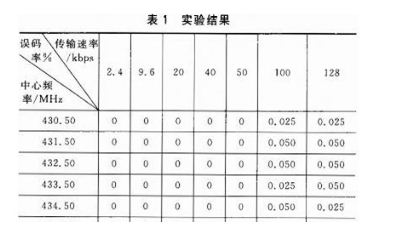 基于Si4432的無線熱網(wǎng)監(jiān)測系統(tǒng)設(shè)計