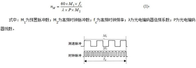 图2:变M/T法测速原理