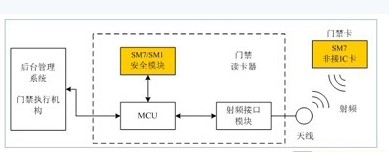 原理框图