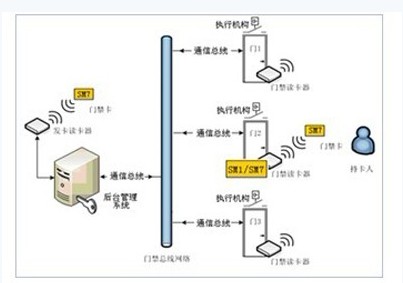 系统构成