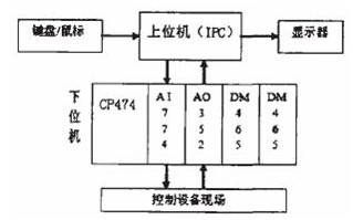 系統硬件構成