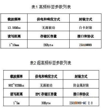 RFID技術(shù)在汽車總裝線上的應(yīng)用