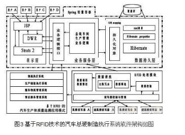 RFID技術(shù)在汽車總裝線上的應(yīng)用