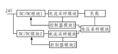 圖2 系統(tǒng)硬件框圖