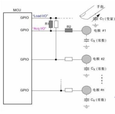 圖4 電容觸摸感應實現(xiàn)實例