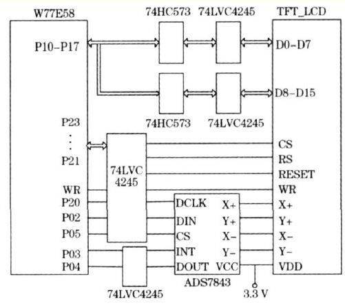 圖1 液晶屏與W77E58硬件連接電路