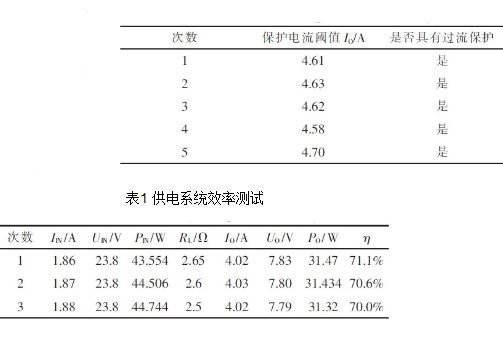 基于C8051F340的開關(guān)電源模塊并聯(lián)供電系統(tǒng)設(shè)計