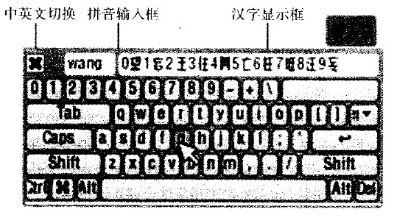 圖3 軟鍵盤界面