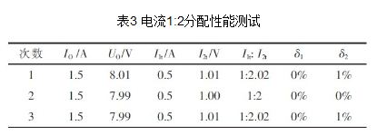 基于C8051F340的開關電源模塊并聯供電系統設計