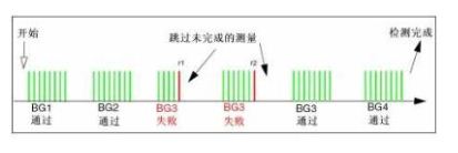 圖11 實例2