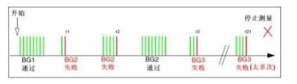 圖12 實例3