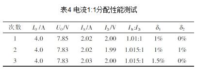 基于C8051F340的開關電源模塊并聯供電系統設計