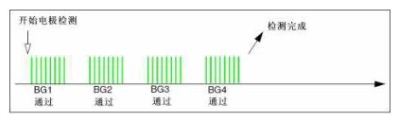 圖10 實例1