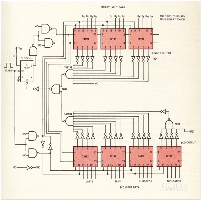 圖1，獨(dú)立的二進(jìn)制和BCD加/減計數(shù)器可以在一個電路中同時完成二進(jìn)制/BCD和BCD/二進(jìn)制轉(zhuǎn)換。