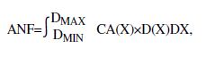 關(guān)鍵區(qū)域分析與存儲器冗余