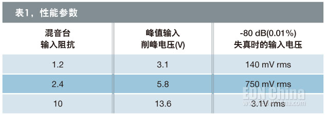 采用直流耦合阻抗轉換的電容話筒