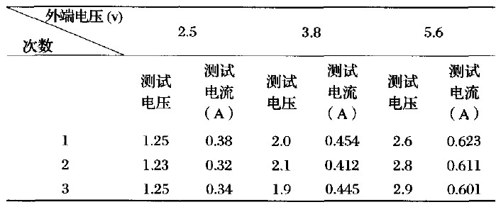 表1負載一（一個燈）