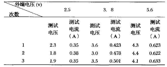 表2 負載二（兩個燈）