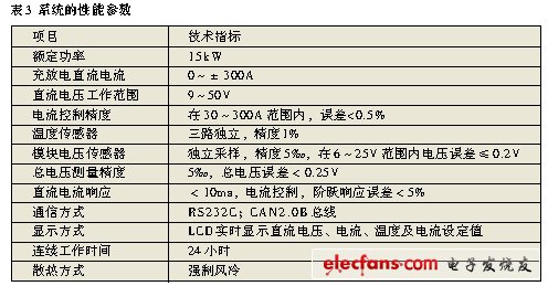 混合電動(dòng)汽車能量流仿真的系統(tǒng)