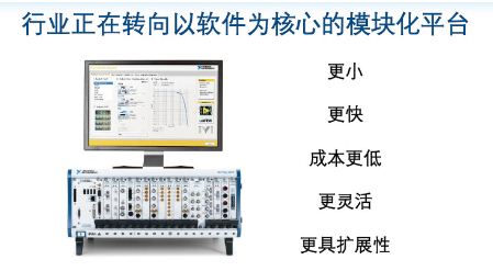 图三，行业正在转向以软件为核心的模块化平台。