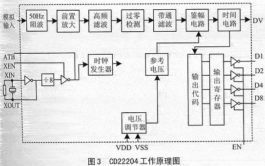 一種適合單片機(jī)系統(tǒng)的雙音頻通信方案
