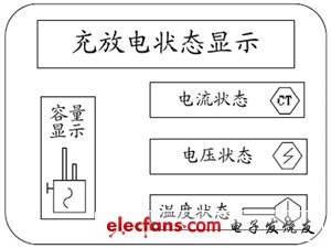 混合電動(dòng)汽車能量流仿真的系統(tǒng)