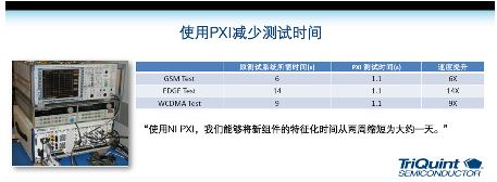 图四，使用PXI可大大减少测试时间。