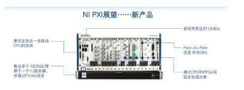 圖四,，NI將不斷推出PXI新產(chǎn)品,，以滿足新興市場的應(yīng)用需求。