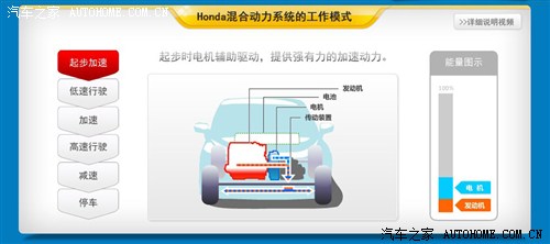 本田 本田(进口) 本田cr-z 2011款 hybrid
