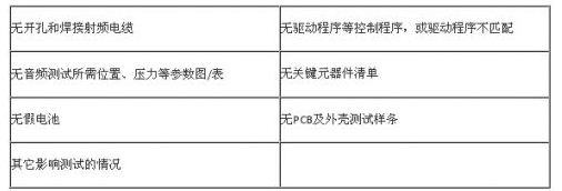 手機CTA進網檢測要求變化