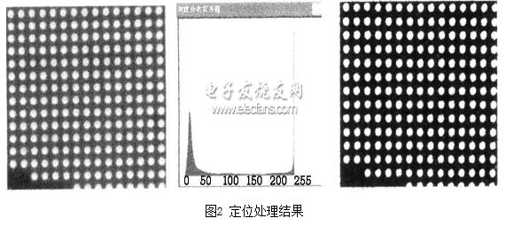 基于CCD的新型检测户外全彩LED显示屏的方法