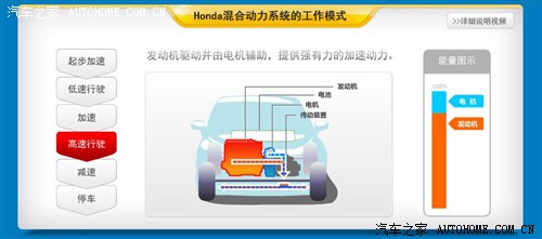 本田 本田(进口) 本田cr-z 2011款 hybrid