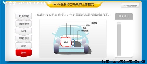 本田 本田(进口) 本田cr-z 2011款 hybrid
