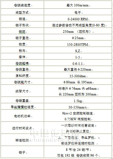 电子成型包覆丝机的主要技术参数为