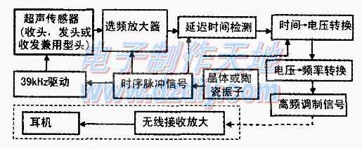 超声波电子导盲电路Ultrasonic detector