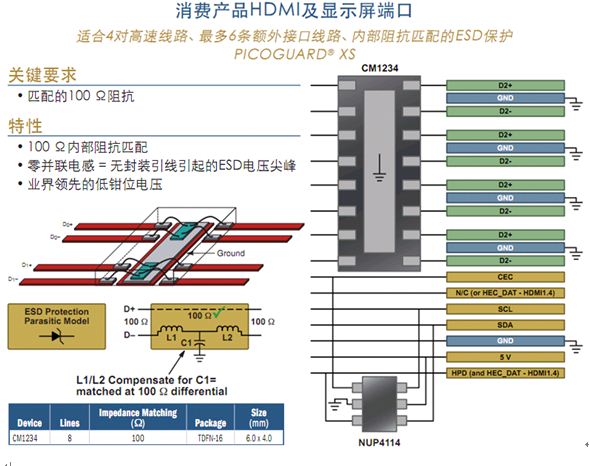 電路保護(hù)及濾波技術(shù)透視暨智能手機(jī)典型應(yīng)用示例