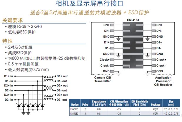 電路保護及濾波技術透視暨智能手機典型應用示例