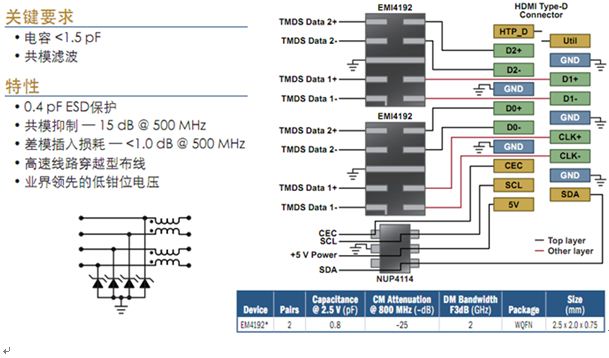 電路保護及濾波技術透視暨智能手機典型應用示例