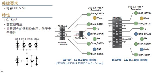 電路保護及濾波技術透視暨智能手機典型應用示例