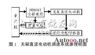 无刷直流电机调速控制系统中ATmega8芯片应用方案