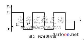 无刷直流电机调速控制系统中ATmega8芯片应用方案