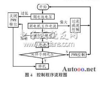 无刷直流电机调速控制系统中ATmega8芯片应用方案