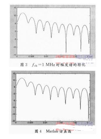 基于FPGA的無線信道模擬器設(shè)計(jì)