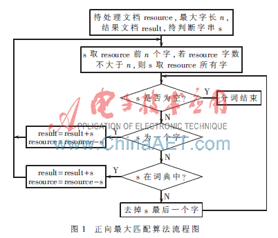 java中文分词算法_最好用的java中文分词器_中文分词算法代码