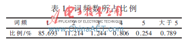 java中文分词算法_中文分词算法代码_最好用的java中文分词器