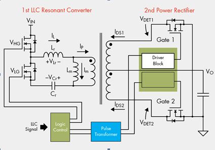 圖8. 使用初級端LLC信號控制同步整流器電路