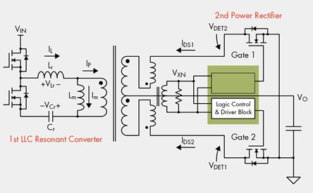 圖3. 使用單一電流互感器檢測同步整流器電流