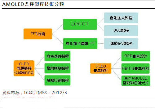 4K液晶：会是面板市场的新希望吗？