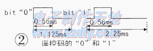 用增强型51实验板实现红外线遥控Infrared signal receiver