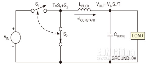 圖1，在一個降壓轉(zhuǎn)換器電路中，電感器的電流不能瞬時改變，因此難以判斷一個理想降壓轉(zhuǎn)換器中的地彈跳來源。